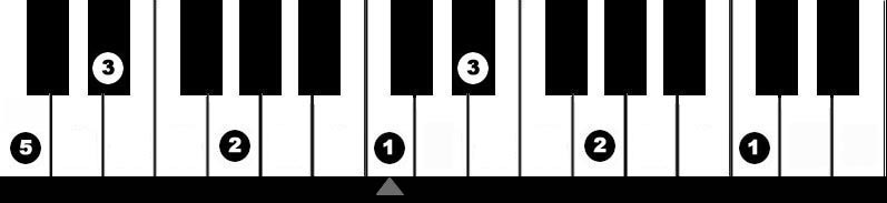 All Minor Arpeggios My Piano Teacher all-minor-arpeggios-my-piano-teacher