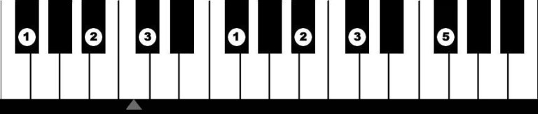 All Major Arpeggios – My Piano Teacher